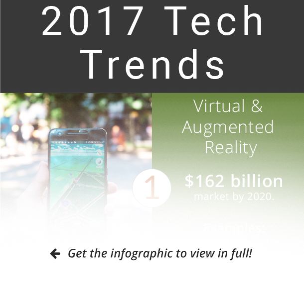 2017 Tech Trends infographic preview