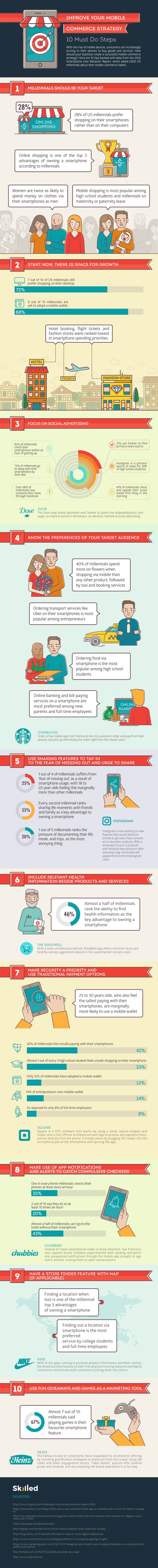 10 Must Do Steps to Improve Your Mobile Commerce Strategy [Infographic]
